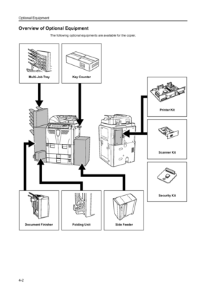 Page 78Optional Equipment
4-2
Overview of Optional Equipment
The following optional equipments are available for the copier.
Key Counter
Side FeederScanner Kit
Security Kit
Document Finisher Folding UnitMulti-Job Tray
Printer Kit
Downloaded From ManualsPrinter.com Manuals 