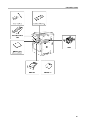 Page 121Optional Equipment
4-3
Additional Memory
Fax Kit Network Interface 
Card Serial Interface
Security Kit Memory Card 
(CompactFlash) 
Hard Disk 
Downloaded From ManualsPrinter.com Manuals 