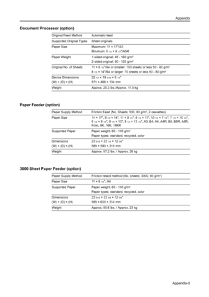 Page 169Appendix
Appendix-5
Document Processor (option)
Paper Feeder (option)
3000 Sheet Paper Feeder (option)
Original Feed Method Automatic feed
Supported Original Types Sheet originals
Paper Size Maximum: 11 × 17/A3
Minimum: 5
1/2×81/2/A5R
Paper Weight 1-sided original: 45 - 160 g/m
2
2-sided original: 50 - 120 g/m2
Original No. of Sheets 11 × 81/2/A4 or smaller: 100 sheets or less 50 - 80 g/m2
81/2× 14/B4 or larger: 70 sheets or less 50 - 80 g/m2
Device Dimensions
(W) × (D) × (H)221/2×193/16×51/4
571 × 488 ×...