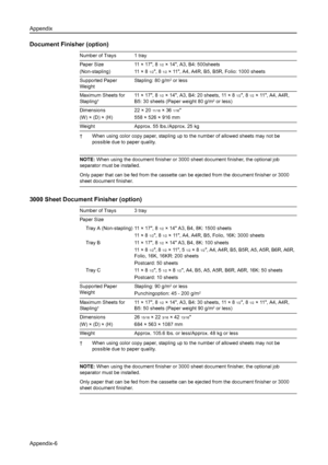 Page 170Appendix
Appendix-6
Document Finisher (option)
NOTE: When using the document finisher or 3000 sheet document finisher, the optional job 
separator must be installed.
Only paper that can be fed from the cassette can be ejected from the document finisher or 3000 
sheet document finisher.
3000 Sheet Document Finisher (option)
NOTE: When using the document finisher or 3000 sheet document finisher, the optional job 
separator must be installed.
Only paper that can be fed from the cassette can be ejected from...