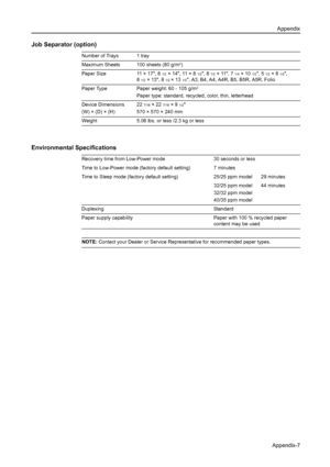 Page 171Appendix
Appendix-7
Job Separator (option)
Environmental Specifications
NOTE: Contact your Dealer or Service Representative for recommended paper types. Number of Trays 1 tray
Maximum Sheets 100 sheets (80 g/m
2)
Paper Size 11 × 17, 8
1/2×14, 11×81/2, 81/2×11, 71/4×101/2, 51/2×81/2, 
8
1/2× 13, 81/2×131/2, A3, B4, A4, A4R, B5, B5R, A5R, Folio
Paper Type Paper weight: 60 - 105 g/m
2
Paper type: standard, recycled, color, thin, letterhead
Device Dimensions
(W) × (D) × (H)22
7/16×227/16×91/2
570 × 570 × 240...