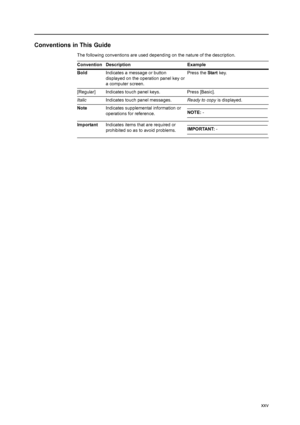 Page 27xxv
Conventions in This Guide
The following conventions are used depending on the nature of the description.
Convention Description Example
BoldIndicates a message or button 
displayed on the operation panel key or 
a computer screen. Press the Start key.
[Regular] Indicates touch panel keys. Press [Basic].
ItalicIndicates touch panel messages.Ready to copy is displayed.
NoteIndicates supplemental information or 
operations for reference.
NOTE: -
ImportantIndicates items that are required or 
prohibited...