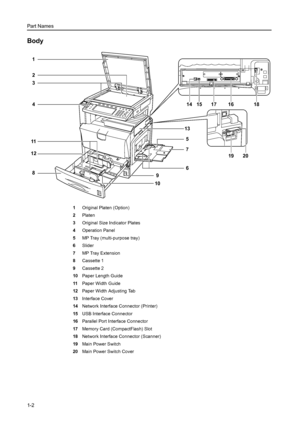 Page 32Part Names
1-2
Body
1Original Platen (Option)
2Platen
3Original Size Indicator Plates
4Operation Panel
5MP Tray (multi-purpose tray)
6Slider
7MP Tray Extension
8Cassette 1
9Cassette 2
10Paper Length Guide
11Paper Width Guide
12Paper Width Adjusting Tab
13Interface Cover
14Network Interface Connector (Printer)
15USB Interface Connector
16Parallel Port Interface Connector
17Memory Card (CompactFlash) Slot
18Network Interface Connector (Scanner)
19Main Power Switch
20Main Power Switch Cover
3
1
4
11
2
5
7...