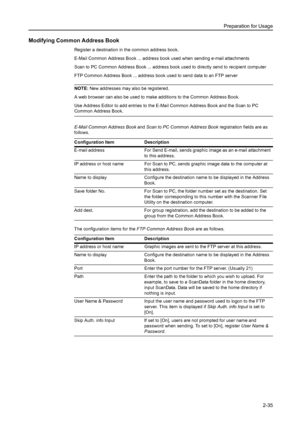 Page 71Preparation for Usage
2-35
Modifying Common Address Book
Register a destination in the common address book. 
E-Mail Common Address Book ... address book used when sending e-mail attachments
Scan to PC Common Address Book ... address book used to directly send to recipient computer
FTP Common Address Book ... address book used to send data to an FTP server 
NOTE: New addresses may also be registered.
A web browser can also be used to make additions to the Common Address Book. 
Use Address Editor to add...