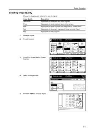 Page 87Basic Operation
3-5
Selecting Image Quality
Choose the image quality suited to the type of original.
1Place the original. 
2Press [Function]. 
3Press [Orig. Image Quality] ([Image 
Quality]). 
4Select the image quality. 
5Press the Start key. Copying begins.  Image Quality Description
Text+Photo Appropriate for mixed text and photo originals. 
Photo  Appropriate for photo originals taken with a camera. 
Print  Appropriate for photo originals from magazines or printed media. 
Text  Appropriate for...