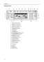 Page 34Part Names
1-4
Operation Panel
1Brightness Adjustment Dial
2 Copier Key (Indicator/Lamp)
3Printer Key (Indicator/Lamp)
4 Scanner Key (Indicator/Lamp)
5Fax Key (Indicator/Lamp)
6 System Menu/Counter Key
7 Auto Color Key
8 Full-Color Key
9Black&White Key
10 Document Management Key/Indicator
11 Print Management Key/Indicator
12 Repeat Copy Key/Indicator
13 Job Build Key/Indicator
14 Auto Selection Key/Indicator
15 Job Accounting Key
16 Interrupt Key/Indicator
17 Energy Saver Key/Indicator
18 Power...