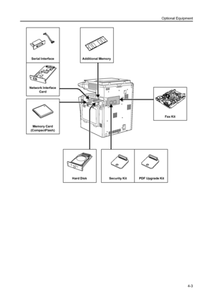 Page 121Optional Equipment
4-3
Additional Memory
Fax Kit Network Interface 
Card Serial Interface
PDF Upgrade Kit Security Kit Memory Card 
(CompactFlash) 
Hard Disk 
Downloaded From ManualsPrinter.com Manuals 