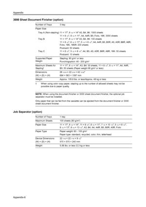 Page 170Appendix
Appendix-6
3000 Sheet Document Finisher (option)
NOTE: When using the document finisher or 3000 sheet document finisher, the optional job 
separator must be installed.
Only paper that can be fed from the cassette can be ejected from the document finisher or 3000 
sheet document finisher.
Job Separator (option)
Number of Trays 3 tray
Paper Size
Tray A (Non-stapling)
Tray B
Tray C11 × 1 7  ,  8
1/2× 14 A3, B4, 8K: 1500 sheets
11 × 8
1/2, 81/2× 11, A4, A4R, B5, Folio, 16K: 3000 sheets
11 × 1 7  ,...