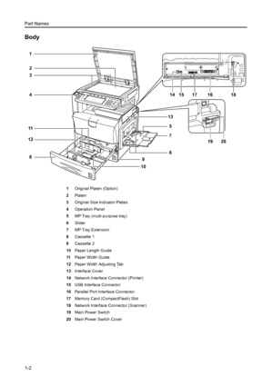 Page 32Part Names
1-2
Body
1Original Platen (Option)
2Platen
3Original Size Indicator Plates
4Operation Panel
5MP Tray (multi-purpose tray)
6Slider
7MP Tray Extension
8Cassette 1
9Cassette 2
10Paper Length Guide
11Paper Width Guide
12Paper Width Adjusting Tab
13Interface Cover
14Network Interface Connector (Printer)
15USB Interface Connector
16Parallel Port Interface Connector
17Memory Card (CompactFlash) Slot
18Network Interface Connector (Scanner)
19Main Power Switch
20Main Power Switch Cover
3
1
4
11
2
5
7...