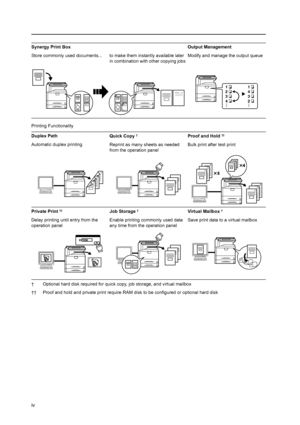 Page 6iv
Printing Functionality Synergy Print Box
Store commonly used documents... to make them instantly available later 
in combination with other copying jobsOutput Management
Modify and manage the output queue
Duplex Path
Automatic duplex printingQuick Copy 
†
Reprint as many sheets as needed 
from the operation panel
† Optional hard disk required for quick copy, job storage, and virtual mailboxProof and Hold 
††
Bulk print after test print
†† Proof and hold and private print require RAM disk to be...