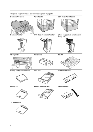 Page 8vi
Full optional equipment lineup... See Optional Equipment on page4-1
Document Processor Paper Feeder 3000 Sheet Paper Feeder
Document Finisher 3000 Sheet Document Finisher(When equipped with a mailbox and 
folding unit)
Job Separator Key Counter Fax Kit
Memory Card (CompactFlash) Hard Disk  Additional Memory
Security Kit Network Interface Card Serial Interface
PDF Upgrade Kit
Downloaded From ManualsPrinter.com Manuals 