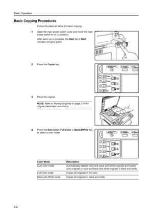 Page 84Basic Operation
3-2
Basic Copying Procedures
Follow the steps as below for basic copying.
1Open the main power switch cover and move the main 
power switch to on ( | position).
After warm-up is complete, the Start key’s Start 
indicator will glow green. 
2Press the Copier key. 
3Place the original. 
NOTE: Refer to Placing Originals on page2-16 for 
original placement instructions. 
4Press the Auto Color, Full Color or Black&White key 
to select a color mode. 
Color Mode Description
Auto color mode...