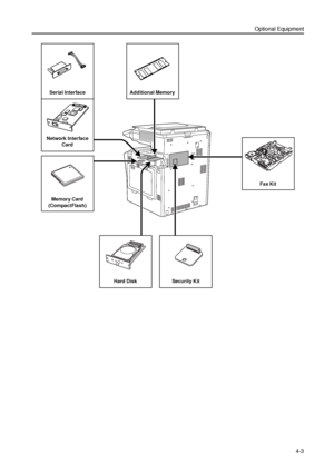 Page 109Optional Equipment
4-3
Additional Memory
Fax Kit Network Interface 
Card Serial Interface
Security Kit Memory Card 
(CompactFlash) 
Hard Disk 
Downloaded From ManualsPrinter.com Manuals 