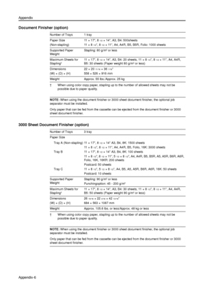 Page 158Appendix
Appendix-6
Document Finisher (option)
NOTE: When using the document finisher or 3000 sheet document finisher, the optional job 
separator must be installed.
Only paper that can be fed from the cassette can be ejected from the document finisher or 3000 
sheet document finisher.
3000 Sheet Document Finisher (option)
NOTE: When using the document finisher or 3000 sheet document finisher, the optional job 
separator must be installed.
Only paper that can be fed from the cassette can be ejected from...