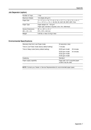 Page 159Appendix
Appendix-7
Job Separator (option)
Environmental Specifications
NOTE: Contact your Dealer or Service Representative for recommended paper types. Number of Trays 1 tray
Maximum Sheets 100 sheets (80 g/m
2)
Paper Size 11 × 17, 8
1/2×14, 11×81/2, 81/2×11, 71/4×101/2, 51/2×81/2, 
8
1/2× 13, 81/2×131/2, A3, B4, A4, A4R, B5, B5R, A5R, Folio
Paper Type Paper weight: 60 - 105 g/m
2
Paper type: standard, recycled, color, thin, letterhead
Device Dimensions
(W) × (D) × (H)22
7/16×227/16×91/2
570 × 570 × 240...