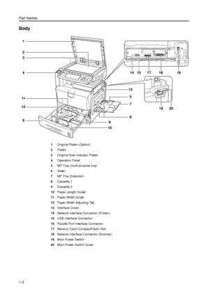 Page 28Part Names
1-2
Body
1Original Platen (Option)
2Platen
3Original Size Indicator Plates
4Operation Panel
5MP Tray (multi-purpose tray)
6Slider
7MP Tray Extension
8Cassette 1
9Cassette 2
10Paper Length Guide
11Paper Width Guide
12Paper Width Adjusting Tab
13Interface Cover
14Network Interface Connector (Printer)
15USB Interface Connector
16Parallel Port Interface Connector
17Memory Card (CompactFlash) Slot
18Network Interface Connector (Scanner)
19Main Power Switch
20Main Power Switch Cover
3
1
4
11
2
5
7...