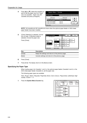 Page 40Preparation for Usage
2-8
4Press [S] or [T], select the cassette you 
wish to set the paper size from Paper 
size (1st cassette) - Paper size (4th 
cassette) and press [Change #]. 
NOTE: 3rd cassette and 4th cassette are shown when the optional paper feeder or 3000 sheet 
paper feeder have been installed. 
5If [Auto Detection] is selected, choose 
the unit type. If [Standard sizes] is 
selected, choose the paper size. 
Press [Close]. 
6Press [Close]. 
7Press [End]. The display returns to the [Basic]...