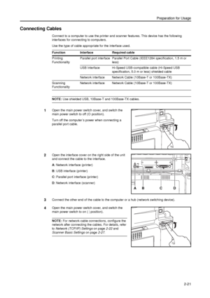 Page 53Preparation for Usage
2-21
Connecting Cables
Connect to a computer to use the printer and scanner features. This device has the following 
interfaces for connecting to computers. 
Use the type of cable appropriate for the interface used. 
NOTE: Use shielded USB, 10Base-T and 100Base-TX cables. 
1Open the main power switch cover, and switch the 
main power switch to off ({ position). 
Turn off the computer’s power when connecting a 
parallel port cable. 
2Open the interface cover on the right side of the...