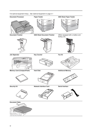 Page 8vi
Full optional equipment lineup... See Optional Equipment on page4-1
Document Processor Paper Feeder 3000 Sheet Paper Feeder
Document Finisher 3000 Sheet Document Finisher(When equipped with a mailbox and 
folding unit)
Job Separator Key Counter Fax Kit
Memory Card (CompactFlash) Hard Disk  Additional Memory
Security Kit Network Interface Card Serial Interface
Document Table
Downloaded From ManualsPrinter.com Manuals 