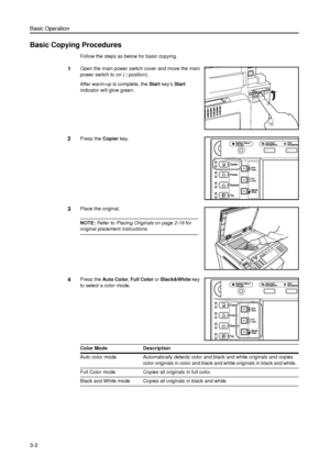 Page 72Basic Operation
3-2
Basic Copying Procedures
Follow the steps as below for basic copying.
1Open the main power switch cover and move the main 
power switch to on ( | position).
After warm-up is complete, the Start key’s Start 
indicator will glow green. 
2Press the Copier key. 
3Place the original. 
NOTE: Refer to Placing Originals on page2-16 for 
original placement instructions. 
4Press the Auto Color, Full Color or Black&White key 
to select a color mode. 
Color Mode Description
Auto color mode...