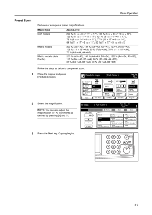 Page 79Basic Operation
3-9
Preset Zoom
Reduces or enlarges at preset magnifications.
Follow the steps as below to use preset zoom.
1Place the original and press 
[Reduce/Enlarge]. 
2Select the magnification.
NOTE: You can also adjust the 
magnification in 1 % increments as 
desired by pressing [+] and [–].
3Press the Start key. Copying begins.  Model Type Zoom Level
Inch models 200 % (5
1/2×81/2J11 × 17), 154 % (51/2×81/2J81/2× 14),
129 % (8
1/2×11J11 × 17), 121 % (81/2×14J11 × 17), 
78 % (8
1/2× 14J81/2× 11),...