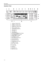 Page 30Part Names
1-4
Operation Panel
1Brightness Adjustment Dial
2Copier Key (Indicator/Lamp)
3Printer Key (Indicator/Lamp)
4Scanner Key (Indicator/Lamp)
5Fax Key (Indicator/Lamp)
6 System Menu/Counter Key
7 Auto Color Key
8 Full-Color Key
9Black&White Key
10 Document Management Key/Indicator
11 Print Management Key/Indicator
12 Repeat Copy Key/Indicator
13 Job Build Key/Indicator
14 Auto Selection Key/Indicator
15 Job Accounting Key
16 Interrupt Key/Indicator
17 Energy Saver Key/Indicator
18 Power...