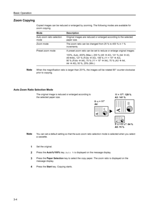 Page 45Basic Operation
3-4
Zoom Copying
Copied images can be reduced or enlarged by zooming. The following modes are available for 
zoom copying.
NoteWhen the magnification ratio is larger than 201%, the images will be rotated 90° counter-clockwise 
prior to copying.
Auto Zoom Ratio Selection Mode
The original image is reduced or enlarged according to 
the selected paper size.
NoteYou can set a default setting so that the auto zoom  ratio selection mode is selected when you select 
a cassette.
1Set the...