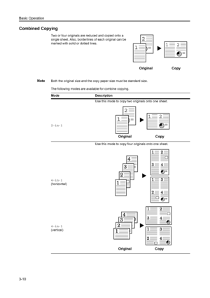 Page 51Basic Operation
3-10
Combined Copying
Two or four originals are reduced and copied onto a 
single sheet. Also, borderlines of each original can be 
marked with solid or dotted lines.
NoteBoth the original size and the copy paper size must be standard size.
The following modes are available for combine copying.
OriginalCopy
2
112
Mode Description
2-in-1 Use this mode to copy two originals onto one sheet.
4-in-1
(horizontal)
4-in-1  
(vertical) Use this mode to copy four originals onto one sheet.
Original...