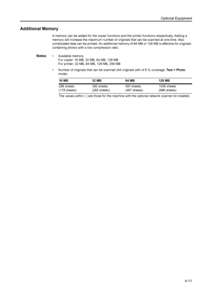 Page 70Optional Equipment4-11
Additional Memory
A memory can be added for the copier functions an d the printer functions respectively. Adding a 
memory will increase the maximum number of originals that can be scanned at one time. Also 
complicated data can be printed. An additional memory of 64 MB or 128 MB is effective for originals 
containing photos with a low compression ratio.
Notes• Available memory For copier: 16 MB, 32 MB, 64 MB, 128 MB
For printer: 32 MB, 64 MB, 128 MB, 256 MB
• Number of originals...