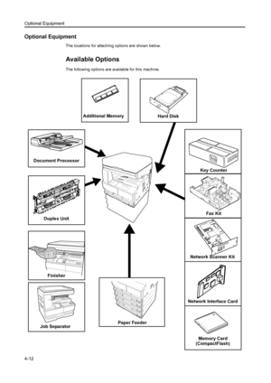 Page 71Optional Equipment
4-12
Optional Equipment
The locations for attaching options are shown below.
Available Options
The following options are available for this machine.
Document ProcessorAdditional Memory
Network Scanner Kit
Network Interface Card
Duplex Unit
Finisher
Job Separator Paper Feeder
Memory Card
(CompactFlash) Key Counter
Fax Kit
Hard Disk
Downloaded From ManualsPrinter.com Manuals 