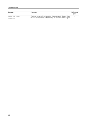 Page 89Troubleshooting
6-8
Shake the toner 
container.The toner container is not tapped or shaked properly. Tap and shake 
the new toner container without spilling the toner and install it again.
-
Message
Procedure Reference 
page
Downloaded From ManualsPrinter.com Manuals 