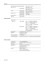 Page 103Appendix
Appendix-2
Copier Functions
Printer Functions
Dimensions (main unit only)
(W) × (D) × (H)18-ppm model 223/8×2325/64×1931/32 
568 × 594 × 507 mm
22-ppm model 22
3/8×2325/64×2329/32
568 × 594 × 607 mm
Weight 18-ppm model Approx. 72,8 lbs/33 kg
22-ppm model Approx. 88.2 lbs/40 kg
Noise emission 18-ppm model 62 dB(A)
22-ppm model 64.7 dB(A)
Required space
(W) × (D) 40
7/8×2513/64
1038 × 640 mm
Copying speed Platen (1:1) 18-ppm model A3/11 × 17 (Ledger): 8 sheets/minute
B4/8
1/2× 14 (Legal): 8...