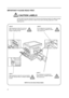 Page 9vii
IMPORTANT! PLEASE READ FIRST.
CAUTION LABELS
Caution labels have been attached to the machine at the following locations for safety purposes. 
Be sufficiently careful to avoid fire or electric shock when removing a paper jam or when 
replacing toner.
NOTE: Do not remove these labels.
Label 2
High temperature inside. Do not touch 
parts in this area, because there is a 
danger of getting burned.Label 3
Do not attempt to incinerate the 
toner container. Dangerous sparks 
may cause burns.
Label 1
High...