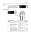 Page 90Troubleshooting6-9
Paper Jams
If a paper jam occurs, copying  or printing stops. At this 
time, jam location indicators are displayed as well as 
an error message indicating a paper jam. Leave the 
main power switch on ( | ) and refer to  Removal 
Procedures  on page6-10 to remove the jammed 
paper.
Jam Location Indicators
Paper misfeed in
cassette 1.
JAM11
Remove paper.
Indicator 
location Paper jam location
Paper jam numberReference 
page
A Paper jam inside cassette 1 JAM11, JAM21 6-10
B Paper jam...