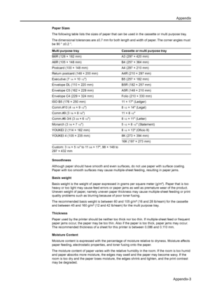 Page 133Appendix
Appendix-3
Paper Sizes
The following table lists the sizes of paper that can be used in the cassette or multi purpose tray.
The dimensional tolerances are ±0.7 mm for both length and width of paper. The corner angles must 
be 90 ° ±0.2 °.
Smoothness
Although paper should have smooth and even surf aces, do not use paper with surface coating. 
Paper with too smooth surfaces may cause multip le-sheet feeding, resulting in paper jams.
Basis weight
Basis weight is the weight of pa per expressed in...