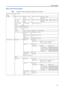 Page 29Printer Settings2-3
Menu Hierarchical Diagram
Note> displayed on each setting screen indicates the current setting.
Print Status 
Page `No
, Print
e-MPS `Quick Copy `Select User 
Name`Select JOB
`Copies: ###
Delete
Private/
Stored `Select User 
Name`Select JOB
`Copies: ### Enter User ID
Delete
Print VMB 
Data `Tray ### Enter User ID
List of VMB `No,  Print
List of code 
JOB `No, 
Print
e-MPS 
Configuration `Quick Copy
`Number of JOB:  0 to  50
Temp Code Job 
Size `0
 to  9999 M Byte
Perm Code Job 
Size...