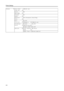 Page 32Printer Settings
2-6
Others`Form Feed 
Time Out `0
 to  495 sec.
Print 
HEX-DUMP `OK
Printer 
Reset `On
Resource 
Prot. `Off, 
Permanent , Perm/Temp
Auto 
Continue `On, 
Off
Change # `0 to  495 sec.
Finishing 
Error `Proces. 
Duplex print
`On, Off
Staple mode `On, Off
Service  `Print Status 
Page `No, Print
Paper Feed `Normal , Special
Downloaded From ManualsPrinter.com Manuals 