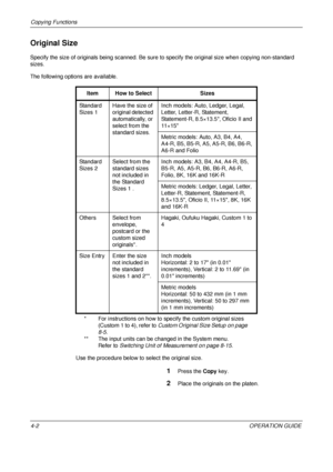 Page 128Copying Functions 
4-2OPERATION GUIDE
Original Size
Specify the size of originals being scanned. Be sure to specify the original size when copying non-standard 
sizes.
The following options are available.
1Press the  Copy key.
2Place the originals on the platen.
Item How to Select
Sizes
Standard 
Sizes 1 Have the size of 
original detected 
automatically, or 
select from the 
standard sizes. Inch models: Auto, Ledger, Legal, 
Letter, Letter
-R, Statement, 
Statement-R, 8.5×13.5, Oficio II and 
11 × 1 5...