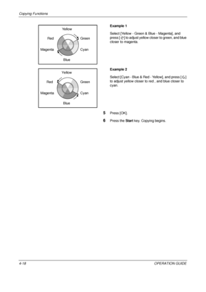 Page 144Copying Functions 
4-18OPERATION GUIDE
Example 1
Select [Yellow - Green & Blue - Magenta], and 
press [ ] to adjust yellow closer to green, and blue 
closer to magenta.
Example 2
Select [Cyan - Blue & Re
d - Yellow], and press [ ] 
to adjust yellow closer to red , and blue closer to 
cyan.
5Press [OK].
6Press the  Start key. Copying begins.
Yellow
Green
Blue
Red
Magenta Cyan
Yellow
Green
Blue
Red
Magenta Cyan
Downloaded From ManualsPrinter.com Manuals 