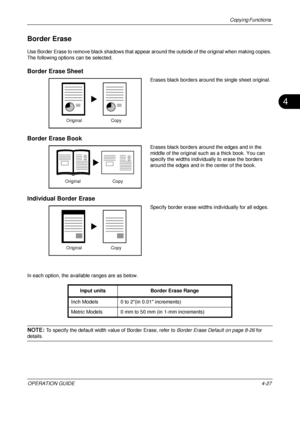 Page 153Copying Functions 
OPERATION GUIDE4-27
4
Border Erase
Use Border Erase to remove black shadows that appear around the outside of the original when making copies. 
The following options can be selected.
Border Erase Sheet
Erases black borders around the single sheet original.
Border Erase Book
Erases black borders around the edges and in the 
middle of the original such as a thick book. You can 
specify the widths individually to erase the borders 
around the edges and in the center of the book....