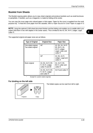 Page 155Copying Functions 
OPERATION GUIDE4-29
4
Booklet from Sheets
The Booklet copying option allows you to copy sheet originals and produce booklets such as small brochures 
or pamphlets. A booklet, such as a maga zine, is made by folding at the center.
You can copy the cover page onto colored paper or thick paper. Paper for the cover is supplied from the multi 
purpose tray. To feed the cover pa per from the cassette, refer to Paper Source for Cover Paper on page 8-12.
NOTE: Using the optional 3,000 sheet...