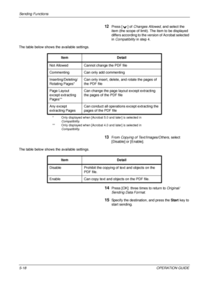 Page 202Sending Functions 
5-18OPERATION GUIDE
12Press [ ] of Changes Allowed , and select the 
item (the scope of limit).  The item to be displayed 
differs according to the version of Acrobat selected 
in  Compatibility  in step 4.
The table below shows the available settings.
13From  Copying of Text/Images/Others , select 
[Disable] or [Enable].
The table below shows the available settings.
14Press [OK]  three times to return to Original/
Sending Data Format .
15Specify the destination, and press the  Start...