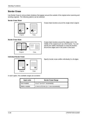 Page 210Sending Functions 
5-26OPERATION GUIDE
Border Erase
Use Border Erase to remove black shadows that appear around the outside of the original when scanning and 
sending originals. The following options can be selected.
Border Erase Sheet
Erases black borders around the single sheet original.
Border Erase Book Erases black borders around the edges and in the 
middle of the original such as a thick books. You can 
specify the widths individually to erase the borders 
around the edges and in the center of the...