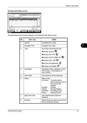 Page 249Status / Job Cancel 
OPERATION GUIDE7-5
7
Sending Jobs Status screen
The table below lists the items displayed in the Sending Jobs Status screen.
Log
abc@def.com
438 14:47
1/1
10/10/2008    10:10
Status
Printing Jobs Sending Jobs Storing Jobs Device/
Communication Paper/Supplies
Detail InProcess
Status
User Name
Job Name
Type
Accepted Time
Job No.
Cancel
Job Type All
Status
Status
Scheduled Job
12 3 4 5 67
89
No. Item / Key Detail
1 Job No. Acceptance No. of job
2 Accepted Time Accepted Time of job
3...