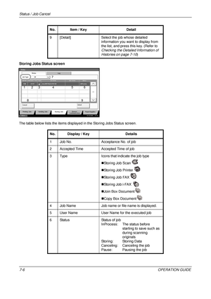 Page 250Status / Job Cancel 
7-6OPERATION GUIDE
Storing Jobs Status screen
The table below lists the items displaye
d in the Storing Jobs Status screen.
9 [Detail]
Select the job whose detailed 
information you want  to display from 
the list, and press this key. (Refer to 
Checking the Detaile d Information of 
Histories on page 7-10 )
No. Item / Key
Detail
StatusLog
All
Job No. Accepted Time Typedoc20070225144758User Name StatusInProcess
438 14:47Job Name
1/1
Cancel Detail
Job Type
10/10/2008    10:10
Status...