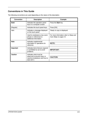 Page 31 
OPERATION GUIDExxix
Conventions in This Guide
The following conventions are used depending on the nature of the description.
Convention Description Example
Bold Indicates the operation panel 
keys or a computer screen. Press the 
Start key.
[Regular] Indicates the touch panel keys. Press [OK].
Italic Indicates a message displayed 
on the touch panel. Ready to copy is displayed.
Used to emphasize a key word, 
phrase or references to 
additional information. For more information refer to 
Sleep and 
Auto...