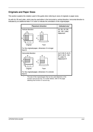 Page 33 
OPERATION GUIDExxxi
Originals and Paper Sizes
This section explains the notation used in this guide when referring to sizes of originals or paper sizes.
As with A4, B5 and Letter, which may be used either in the ho rizontal or vertical direction, horizontal direction is 
indicated by an additional letter R in order to indicate the orientation of the original/paper.
Placement direction Indicated size *
* The size of the original/paper that can be used depends on the 
function and source tray. For...