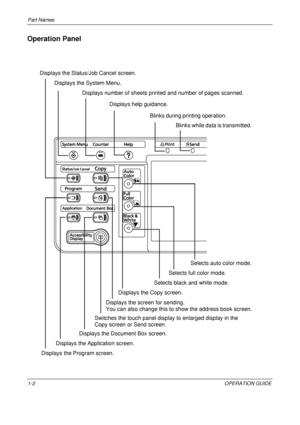 Page 36Part Names 
1-2OPERATION GUIDE
Operation Panel
Selects auto color mode.
Selects full color mode.
Selects black and white mode.
Displays the Copy screen.
Displays the screen for sending.
You can also change this to  show the address book screen. 
Switches the touch panel display to enlarged display in the 
Copy screen or Send screen.
Displays the Document Box screen.
Displays the Application screen.
Displays the Program screen. Blinks while data is transmitted.
Blinks during printing operation.
Displays...