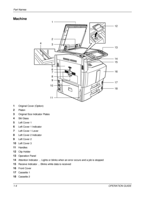 Page 38Part Names 
1-4OPERATION GUIDE
Machine
1Original Cover (Option)
2Platen
3Original Size Indicator Plates
4Slit Glass
5Left Cover 1
6Left Cover 1 Indicator
7Left Cover 1 Lever
8Left Cover 2 Indicator
9Left Cover 2
10Left Cover 3
11Handles
12Clip Holder
13Operation Panel
14Attention Indicator ... Lights or blinks when an error occurs and a job is stopped
15Receive Indicator ... Blinks while data is received
16Front Cover
17Cassette 1
18Cassette 2
1
2
3
4
5
7
8
10
11 12
13
14
15
16
17
18
6
9
Downloaded From...