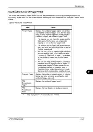 Page 437Management 
OPERATION GUIDE11-25
11
Counting the Number of Pages Printed
This counts the number of pages printed. Counts are classified into Total Job Accounting and Each Job 
Accounting. A new count can also be started after resetti ng the count data which was stored for a certain period 
of time.
Types of the counts are as follows.
Item Detail
Printed Pages Displays the number of pages copied and printed,  and the total number of pages used. You can also 
use [Count by Paper Size] and [Count by...
